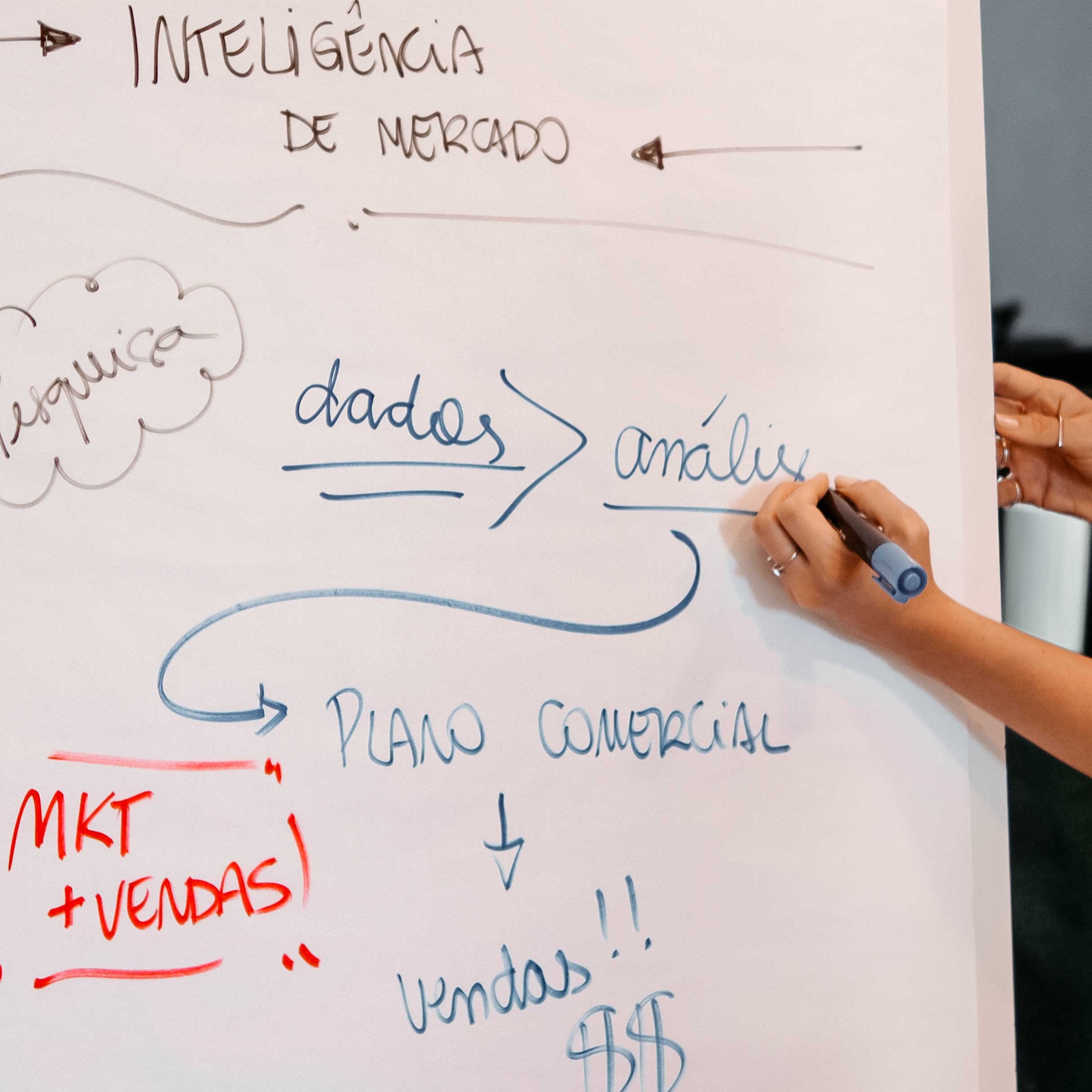 Inteligência de Mercado